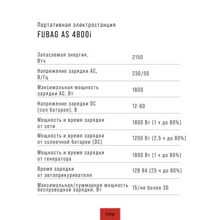 Портативная электростанция FUBAG AS 4800i (аккумулятор LiFePO4) в Нижнем Тагиле фото