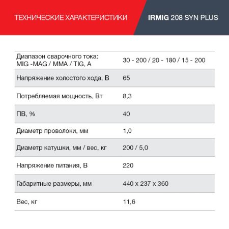 FUBAG Сварочный полуавтомат IRMIG 208 SYN PLUS c горелкой FB 250 3m в Нижнем Тагиле фото