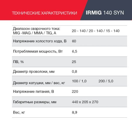FUBAG Сварочный полуавтомат IRMIG 140 SYN с горелкой 150 А 3 м в комплекте в Нижнем Тагиле фото