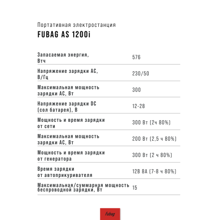 Портативная электростанция FUBAG AS 1200i (аккумулятор LiFePO4) в Нижнем Тагиле фото