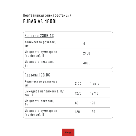 Портативная электростанция FUBAG AS 4800i (аккумулятор LiFePO4) в Нижнем Тагиле фото