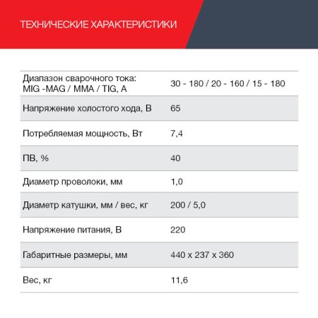 FUBAG Сварочный полуавтомат IRMIG 188 SYN PLUS c горелкой FB 150 3 м в Нижнем Тагиле фото