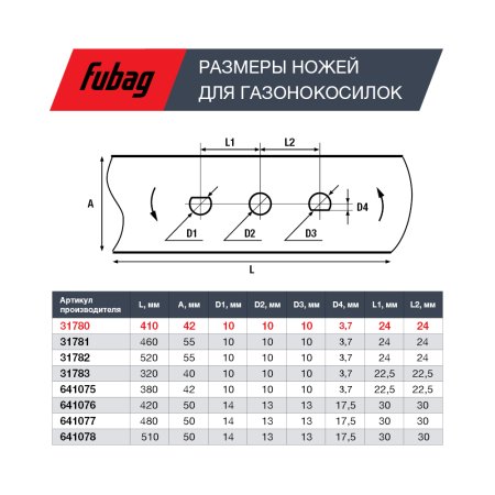 Нож для газонокосилок FUBAG 40,7 см (17")  в Нижнем Тагиле фото