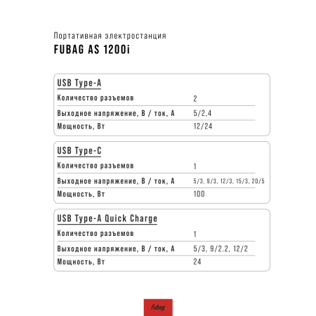 Портативная электростанция FUBAG AS 1200i (аккумулятор LiFePO4) в Нижнем Тагиле фото