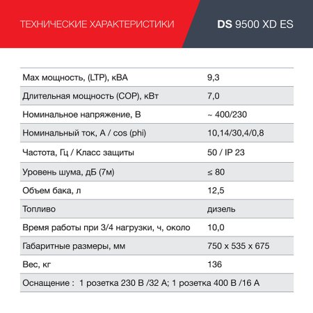 FUBAG Дизельный генератор (одно- и трехфазный) с электростартером DS 9500 XD ES в Нижнем Тагиле фото