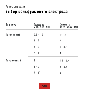 FUBAG Горелка FB TIG 240 с воздушным охлаждением, 4 м в Нижнем Тагиле фото