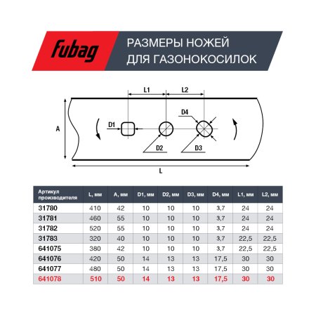 Нож для аккумуляторных газонокосилок FUBAG 51 см в Нижнем Тагиле фото