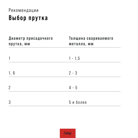 Сварочный инвертор IN Пульс 300Т CEL (IN PULSE 300T CEL) в Нижнем Тагиле фото